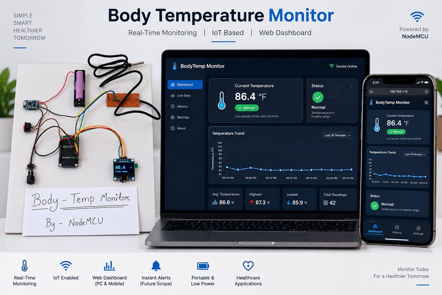 Body-Temperature Monitor IOT